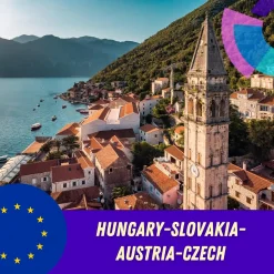 Hungary Slovakia Austria and Czech eSIM