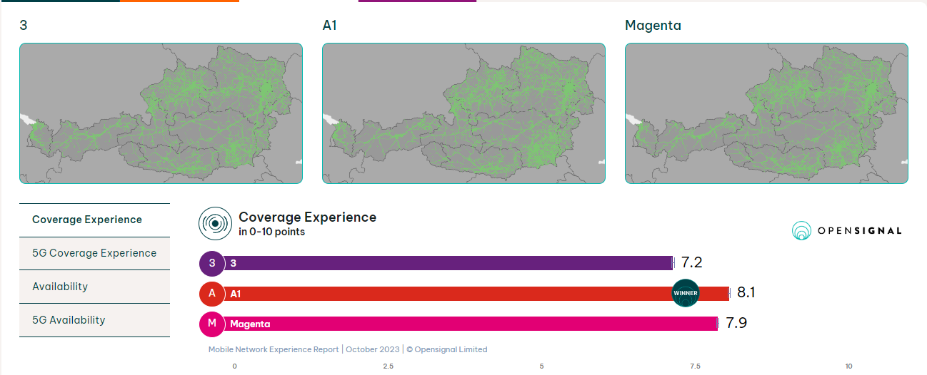 Austria Mobile Internet Coverage