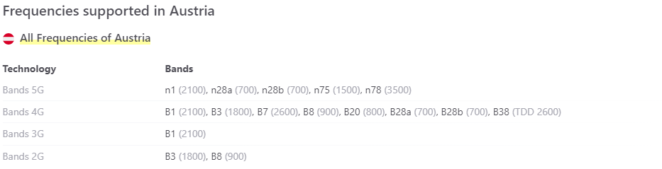 Using phone in Austria - Network bands